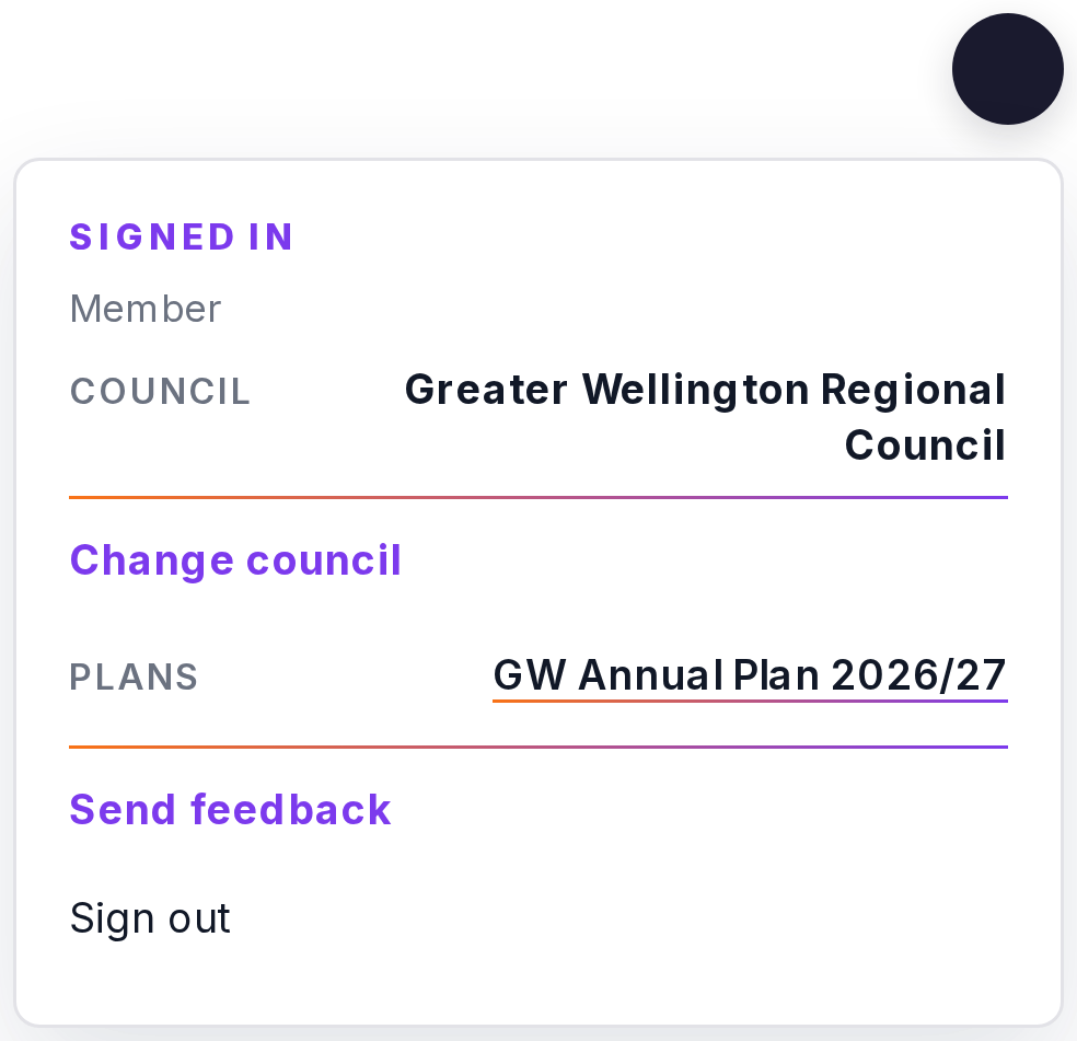 Aide profile menu showing Greater Wellington Regional Council and GW Annual Plan 2026/27 under Plans